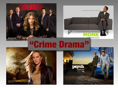On cable & satellite, there s a certain grittiness to TNT crime dramas like The Closer and Saving Grace that I don t find on USA.