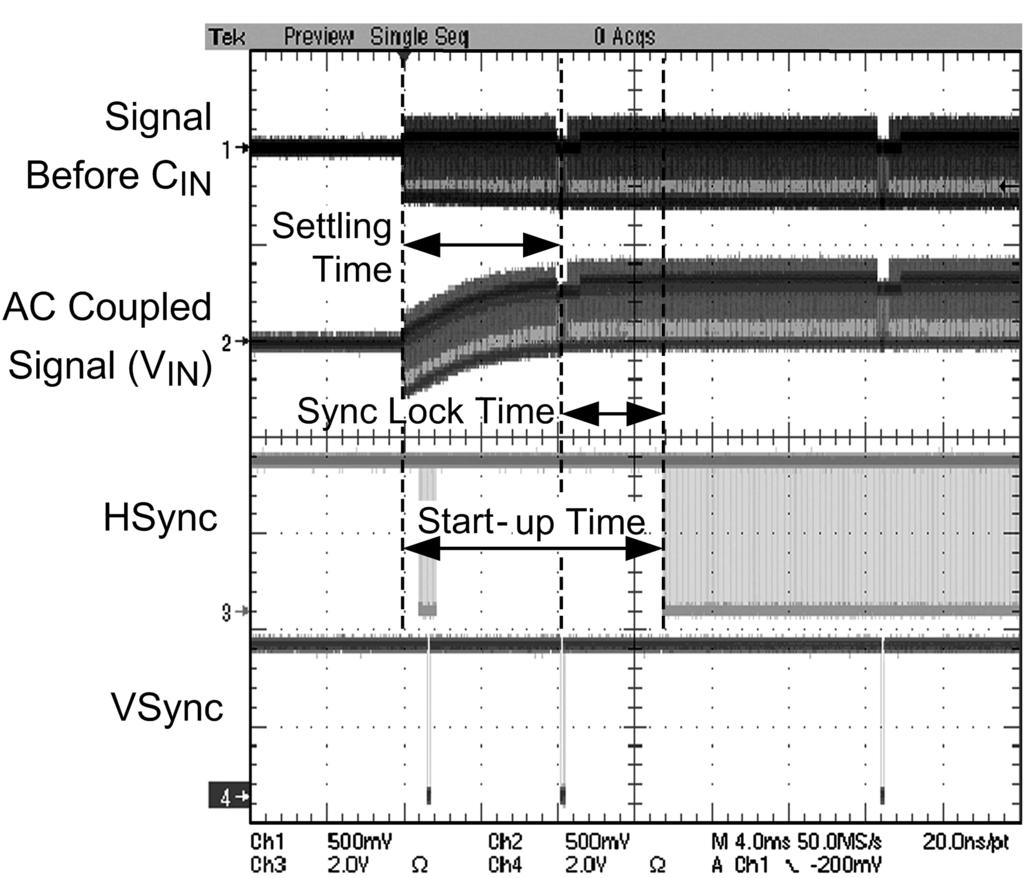 Input Settling Time and Coupling Capacitor Selection Following a significant input condition, the negative sync tip of the AC-coupled signal settles to the input clamp voltage as the coupling