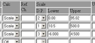 3.5 Setting Measurement Conditions (Measurement Channel Settings) Scale Input Methods After selecting the number of digits after the decimal point for the upper or lower limit value from the list,