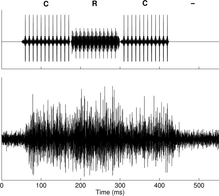 AUDITORY STREAMING OF HARMONIC COMPLEXES BY PHASE 189 The details of the surgical procedures are described elsewhere (see Itatani and Klump 2009).