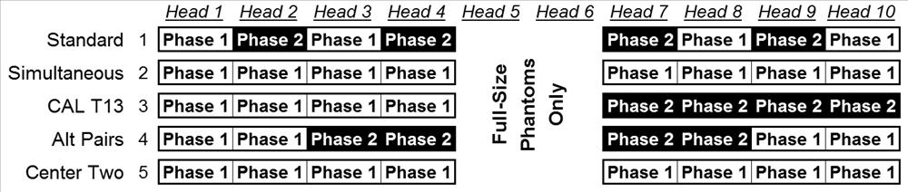 Programming (CONT'D) Phase Selection (Programmable for Patterns 1-16 only) Each flashing head has two Phases, an On phase and an Off phase.