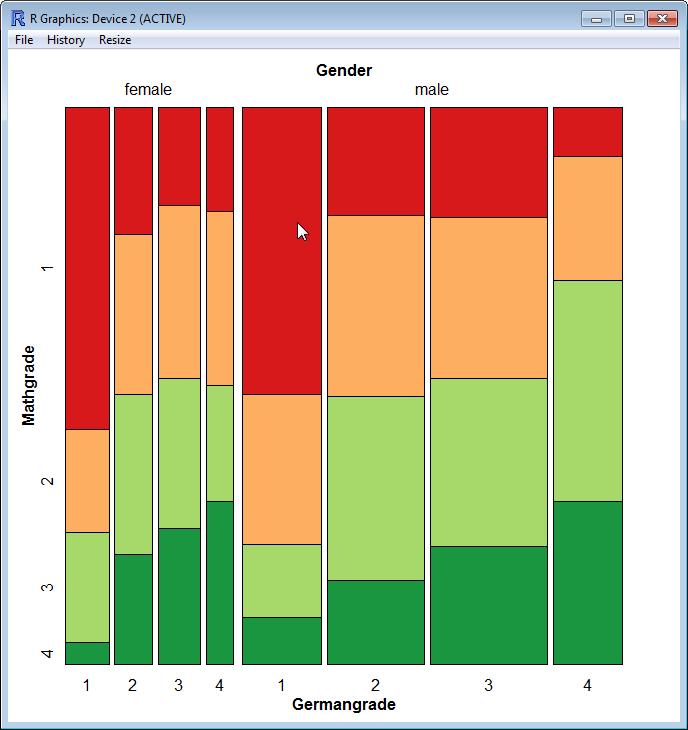 Graphical User Interface for Modifying Structables and their Mosaic Plots UseR 2011 Heiberger and Neuwirth 13 Figure 10: