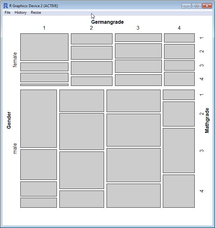 Graphical User Interface for Modifying Structables and their Mosaic Plots UseR 2011 Heiberger and Neuwirth 7 Figure 5: Initial dialog box and mosaic display.