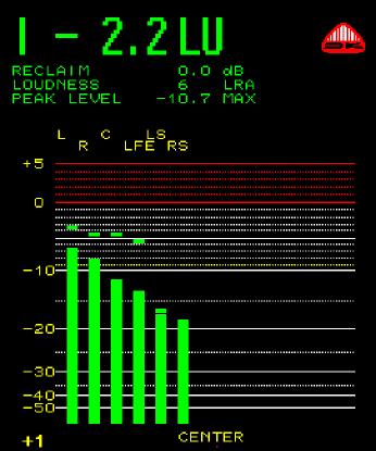 Instruments & Display Tools Bar-graphs The standard bar-graphs can be used to view numerous different representations of the incoming audio e.g. level according to the selected scale, various loudness parameters, sum/difference and more.