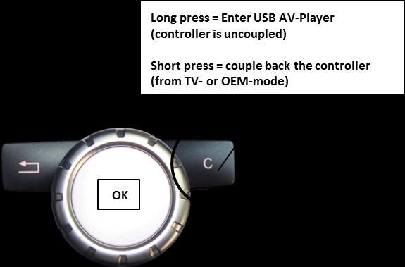 4.5. Control of the internal USB AV-player By long pressing (3