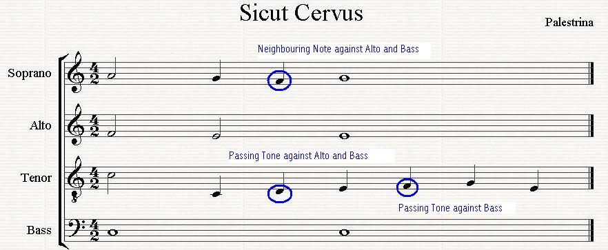 Figure 1: Palestrina s Sicut Cervus Using the GUIDO notation to handle musical score data, algorithms are designed to address each of the rules pertaining to voice-leading, suspensions and parallel