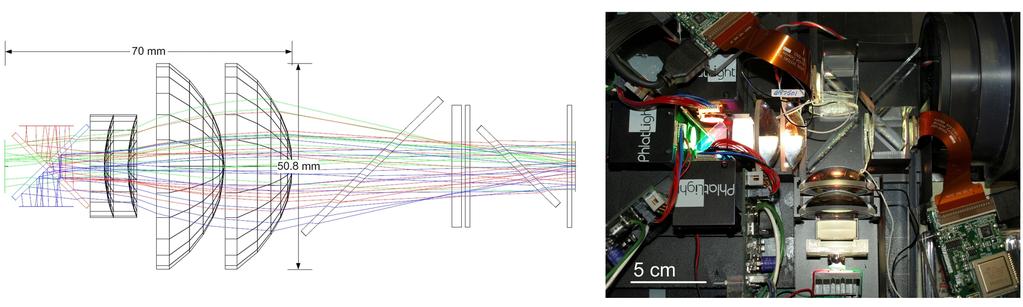 Figure 4. (left) Simulation model of the illumination system for red, green and blue light. stereoscopic projector with extended color gamut. (right) Picture of the way.