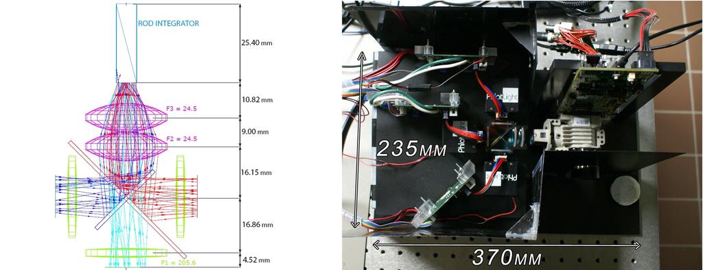 Figure 6. (left) Simulation model of the LED-based illumination system towards an integrating rod. (right) Top view of the LED-based DMD projector prototype. and a pixel pitch of 13.