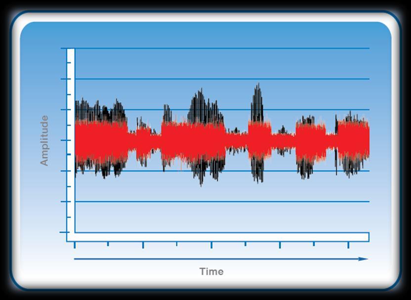 Noise Management and Tinnitus Fast-acting noise reduction technologies purport