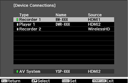 Useful Funtions Devie Connetions You an hek the onneted devies that are available for HDMI Link, and selet on the devie you want to projet the image from.
