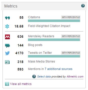 New- Scopus Article Level Metrics Launched on 29 th July Provided key citation and