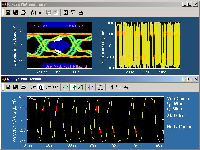 Usage of Waveform with Bit Error Locator You can find eye diagram mask failures on waveforms using the Bit Error Locator feature. The white on the mask shows waveform mask violations.