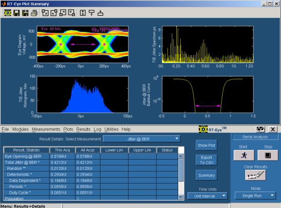 Serial Analysis Laboratory Figure 120: Results details The three views of Jitter and the measurements provide a good way to see how Jitter measurements are made with the Spectrum Method of Rj/Dj