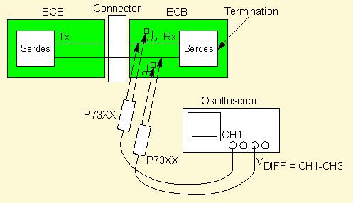 Differential Probes, Diagram C Figure 4: Two P72XX Single-Ended or P73XX