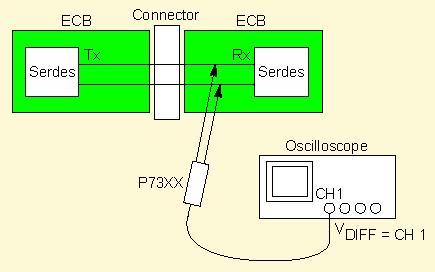 Getting Started One P73XX Differential Probe, Diagram D Figure 5: One P73XX Differential Probe, Diagram D Deskewing Probes and Channels When using two channels to perform pseudo-differential