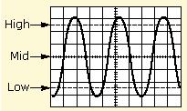Reference Voltage Levels About Reference Voltage Levels You need to set reference voltage levels so that the application can identify state transitions on a waveform.
