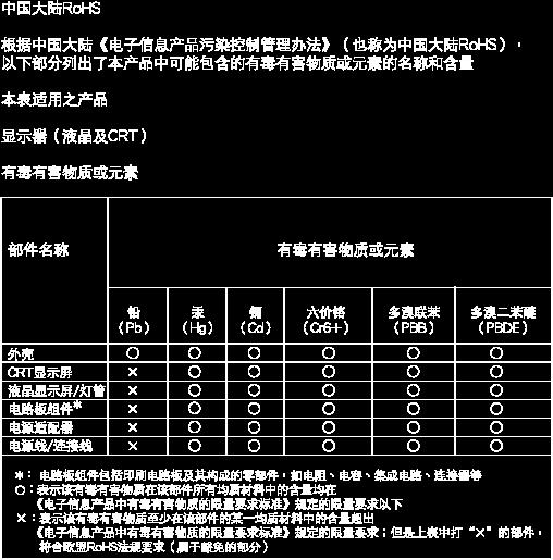 6. Regulatory Infomation China RoHS The People's Republic of China released a regulation called "Management Methods for Controlling Pollution by Electronic