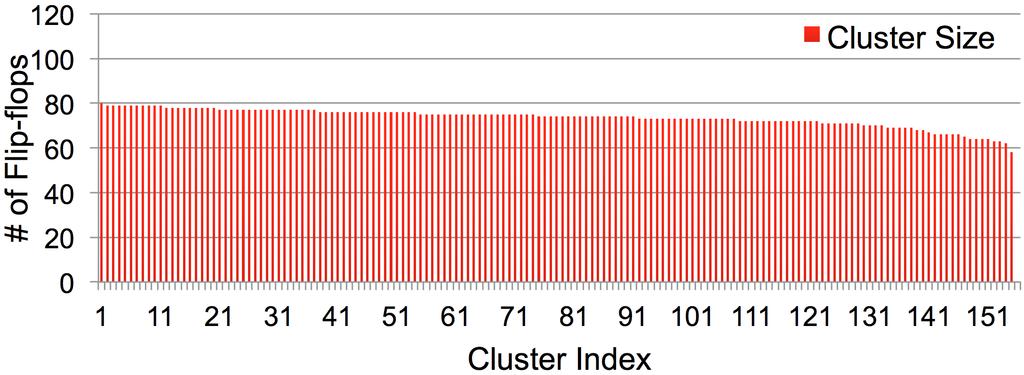 Cost = x i µ x(c k ) + y i µ y(c k ) (1) However, if we generate the clustering results using the above cost function, the sizes of the clusters can be very unbalanced, which makes it very difficult