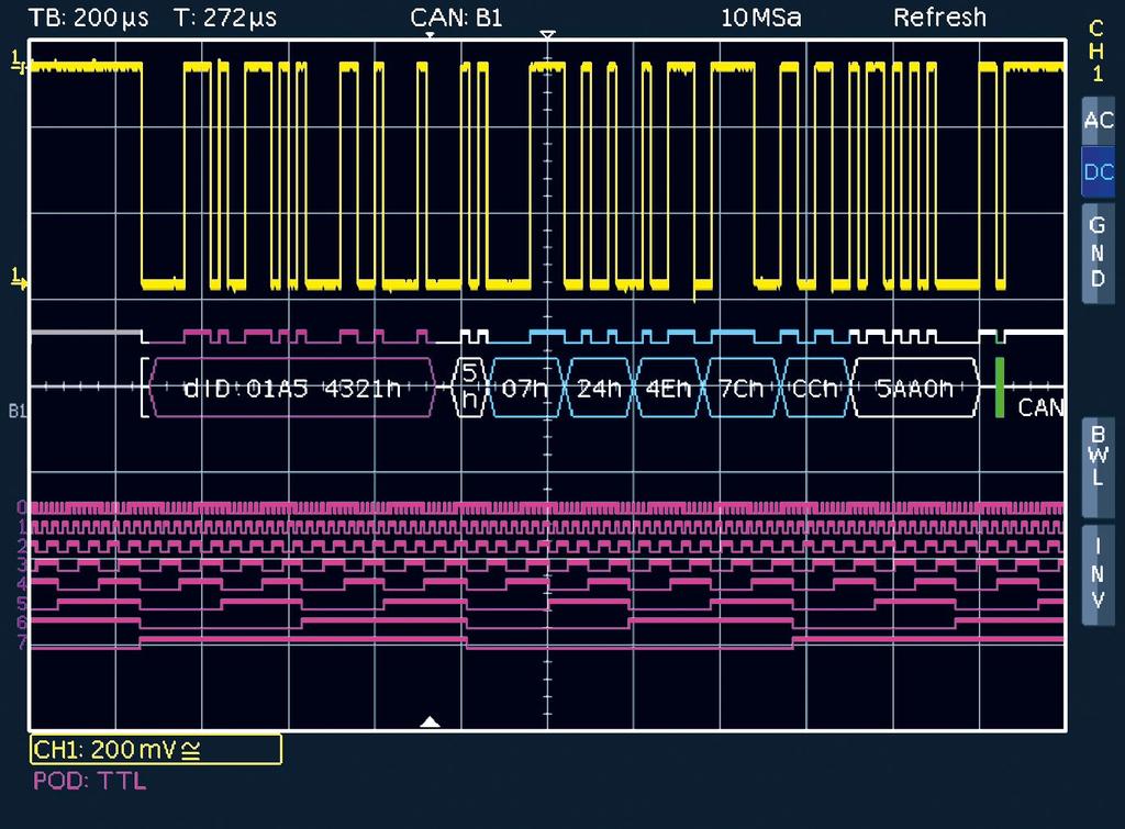 HOO12 CAN/LIN Bus Analysis for all Oscilloscopes of the HMO Series HOO12 Mixed