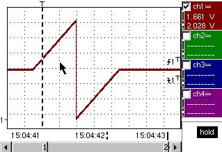 You may notice that beneath the trace window, the time axis is graded in hours/minutes/seconds.