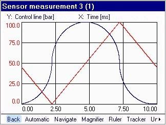 HMG 3010 Page 57 Graph A measurement can also be rendered as a measurement curve. To do this, select Graph + OK in the function bar.