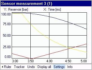 HMG 3010 Page 64 Entering the following new settings for "Sensor measurement 3(1)" would result in the curve shown right: Scaling (lower and upper limit) of y-axis: 0-50 bar - Control line Time range