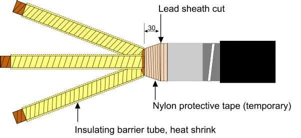 Figure 121 Nylon tapes are applied to protect the core insulation in the crutch It is required, before fitting the insulation tubes, shown in Figure 122, to set them into offset bends similar to