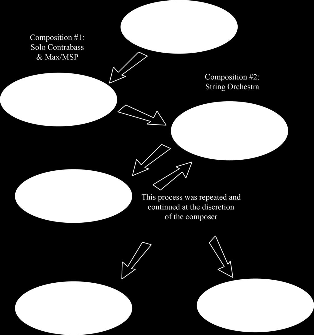 igure. Diagram o the cross-inluential comositional rocess.