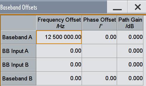 Fig. 3-28: Setting the frequency offset for the W-CDMA carrier (e.g. 12.5 MHz). 7.