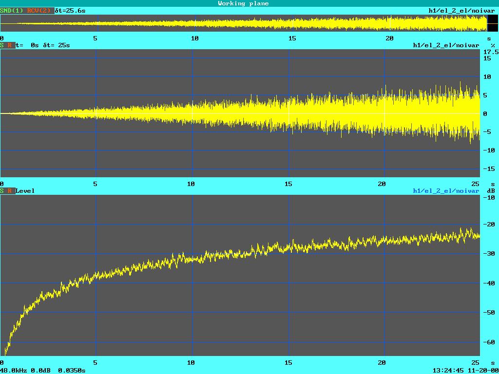 The sequence is a random noise signal with Hoth spectrum and is applied with increasing level to the measurement object. The level varies from infinite to -25 dbv.