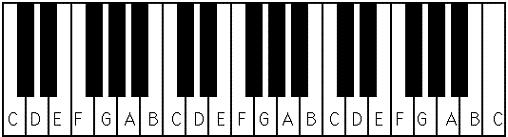 Natural notes have the following sequence of whole and half steps: That s why the position of the white and black keys on the piano is as it follows: Accidentals and key signature.