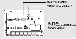 File Storage The video processor offers the option to transmit still images to a USB printer and a USB flash memory drive via the two serial out ports (Fig. 10). Fig.