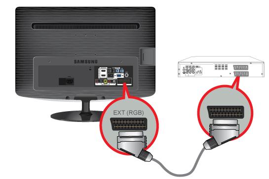 2-11 Connecting a Scart cable 1. Connect the [EXT(RGB)] port of the monitor to the DVD Player using a SCART jack. 2.