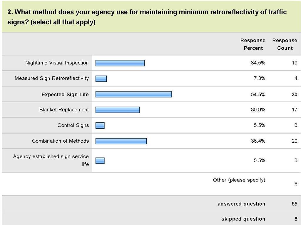 Survey of Minnesota Agencies Minnesota