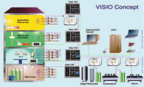 CONTROL VISIO ASSISTANCE Our qualified technicians are at your disposal for: Electronics signals of medical gas networks by VISIO concept, (ISO 7396 norm) is the solution to prevent any defaults of