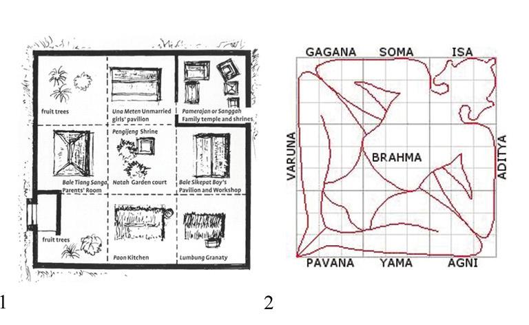 Figure 6 (left) (1) Plan of a country houses (Jenisch Haus) in Hamburg, Germany (2) The schematic diagram of Divide Figure 7 (right) (1) Plan of a typical Victorian House in England (2) The schematic
