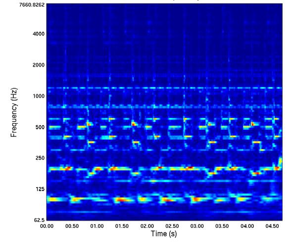 featuring guitar, drums, hi-hat, bass guitar, and organ. Error! Reference source not found. shows the original full-bandwidth spectrogram and Error! Reference source not found. shows a 0-component reconstruction of the same spectrogram.