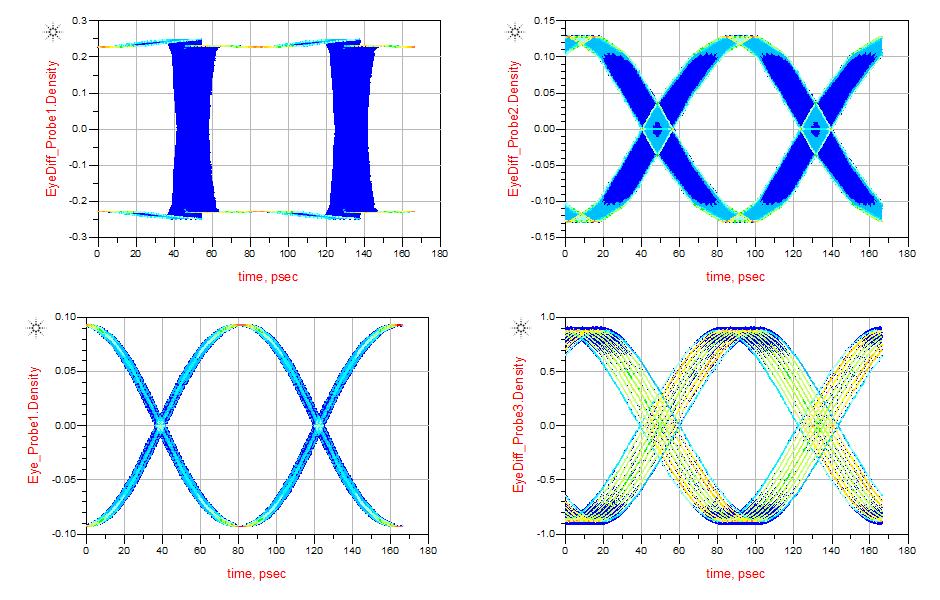 Figure 8. Simulation results with SJ magnitude = 0.