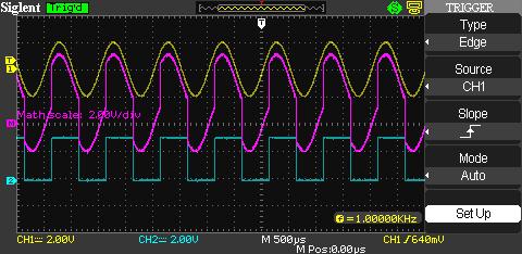 Table 2-7 MATH function instruction Operation Setting Introduction + CH1+CH1 CH1 waveform adds CH2 waveform. - CH1-CH2 The channel 2 waveform is subtracted from the channel 1 waveform.