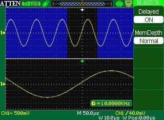 You can turn the Horizontal Position and SEC/DIV controls to enlarge or minish waveforms in the Window Zone.