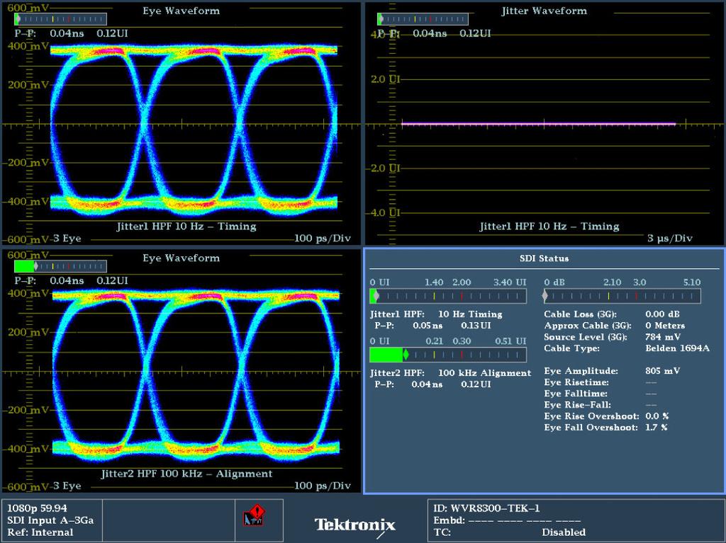 Advanced 3G/HD/SD-SDI Waveform Rasterizer WVR8300 WVR8200 Both WVR8300 and WVR8200 support flexible combinations of options and field upgrades, providing an excellent solution for multiformat