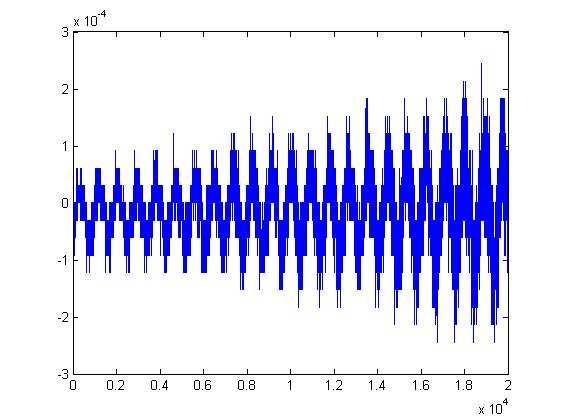 Basically, the envelope is formed by the variation in amplitude. It has motivated us to look for wavelet based feature. Audio signal is decomposed Fig. 1.