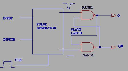 solution between the standard NAND-based set/reset latches and NC 2 -MOS approach. In section V results and conclusions are discussed. II. SENSE AMPLIFIER BASED FLIP FLOP A.