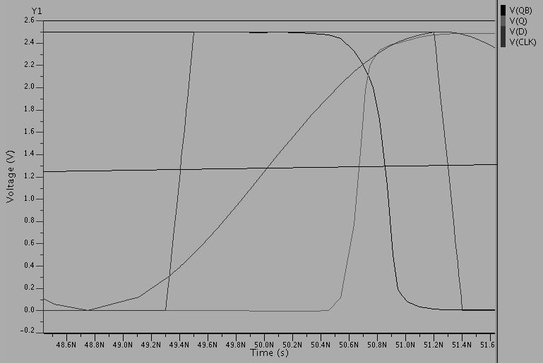 Fig: 11 simulated output of the proposed design Fig 14: simulated output of second approach IV.