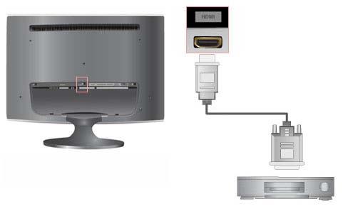 Connections Connecting Using a HDMI Cable 1. Input devices such as digital DVD are connected to the HDMI terminal of the monitor using the HDMI cable.