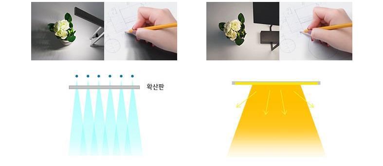 3. Advantages of OLED light OLED Light improves visual comfort by