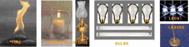 500,000 years ago Lighting Gas lighting 1772 Electric bulb 1876 Fluorescent lamp 1938 ~2000 The vision of Solid-State Lighting is to complete the evolution of lighting from primitive fire-based