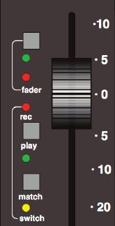 Fader Status Button In order to provide maximum clarity, the centre section display is split into four sections, all selected by soft key function is the lower row: GrpM StRt BusM Comp Group Control