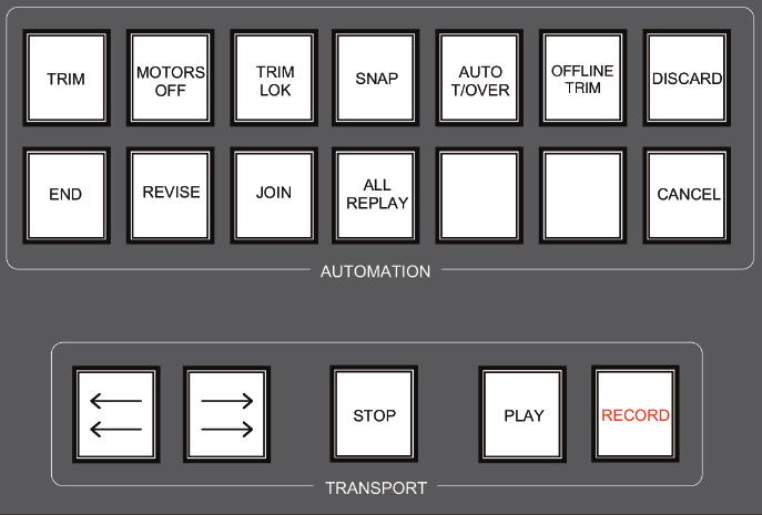 Automation Dedicated Automation Buttons A group of dedicated automation buttons are provided in the centre section, just above the transport buttons: A double-press on the CANCEL button cancels a Mix