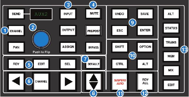 DAW Control Select Mode With the SEL button (5) on the Master Control Panel selected, all the console s channel SEL buttons become track select buttons.
